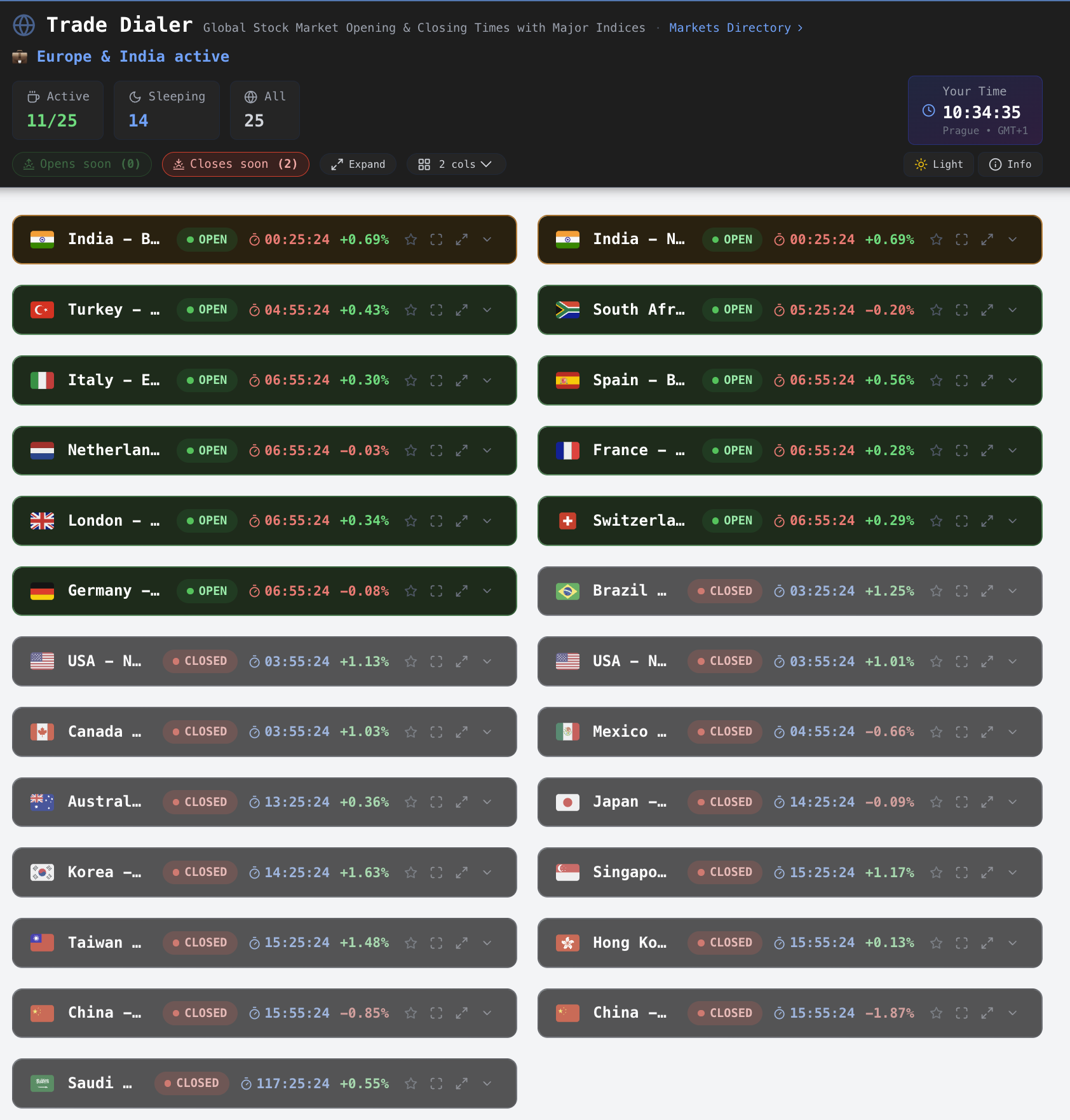 Trade Dialer Dashboard
